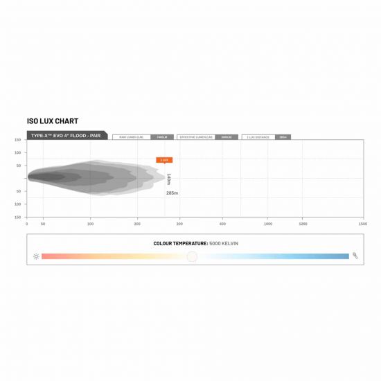 STEDI Type-X™" EVO MINI 4 Zoll" 2.500 Lm, Flutlicht